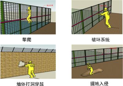 鄂托克旗周界防范报警系统四号