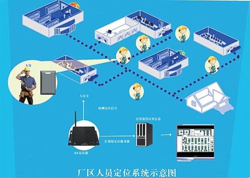 鄂托克旗人员定位系统四号