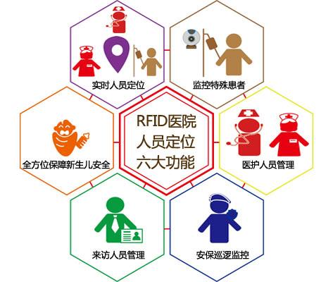 鄂托克旗人员定位系统六号