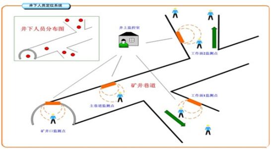 鄂托克旗人员定位系统七号